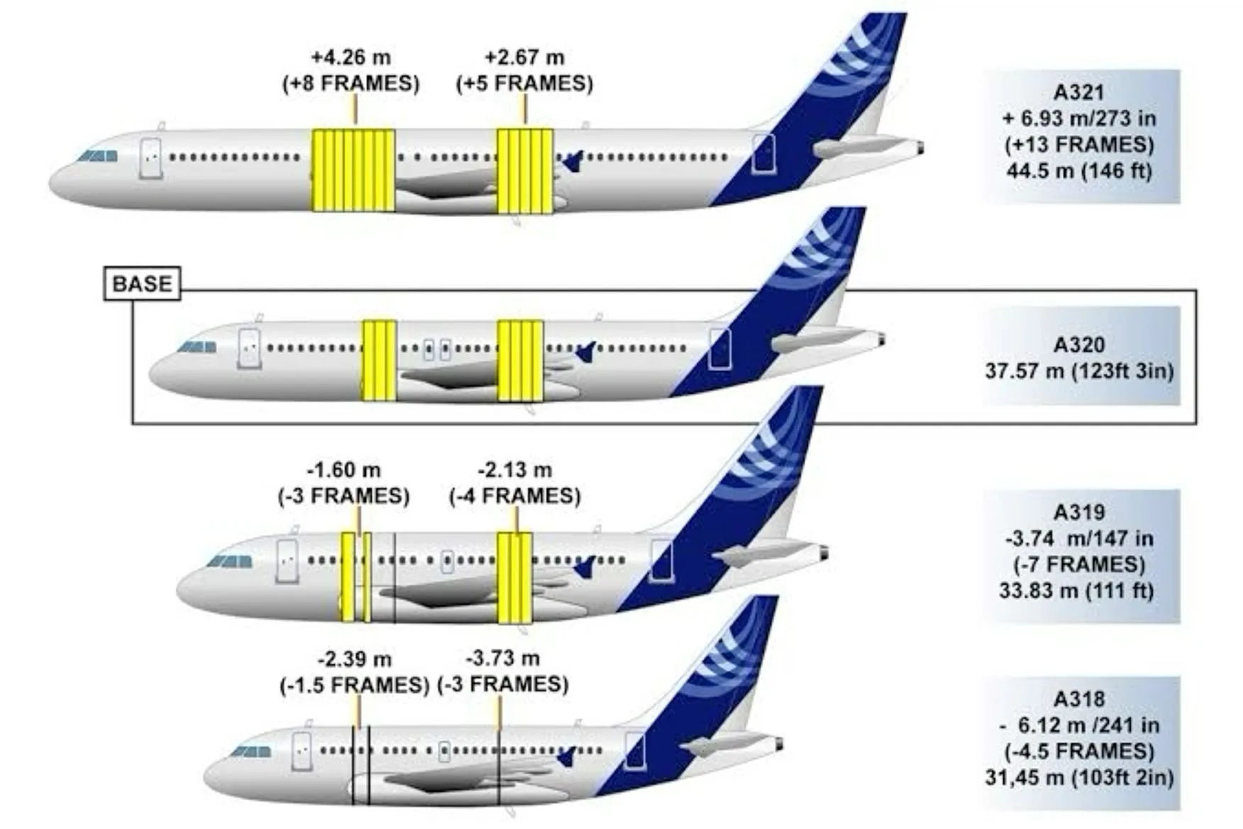 Различия между самолётами семейства A320